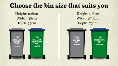 Lewes District Council - Choose the bin size that suits you